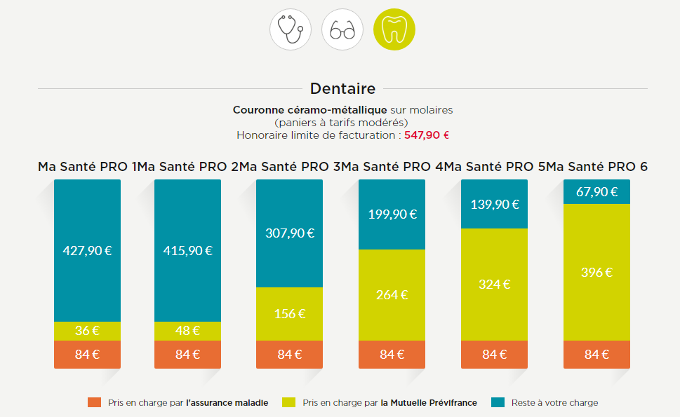 Tableau de remboursement Dentaire TNS